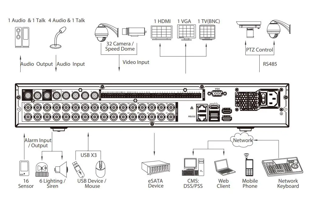 Dahua XVR5432L-X 32 канальный Penta-brid 1080P 1.5U Цифровой видеорегистратор поддерживает