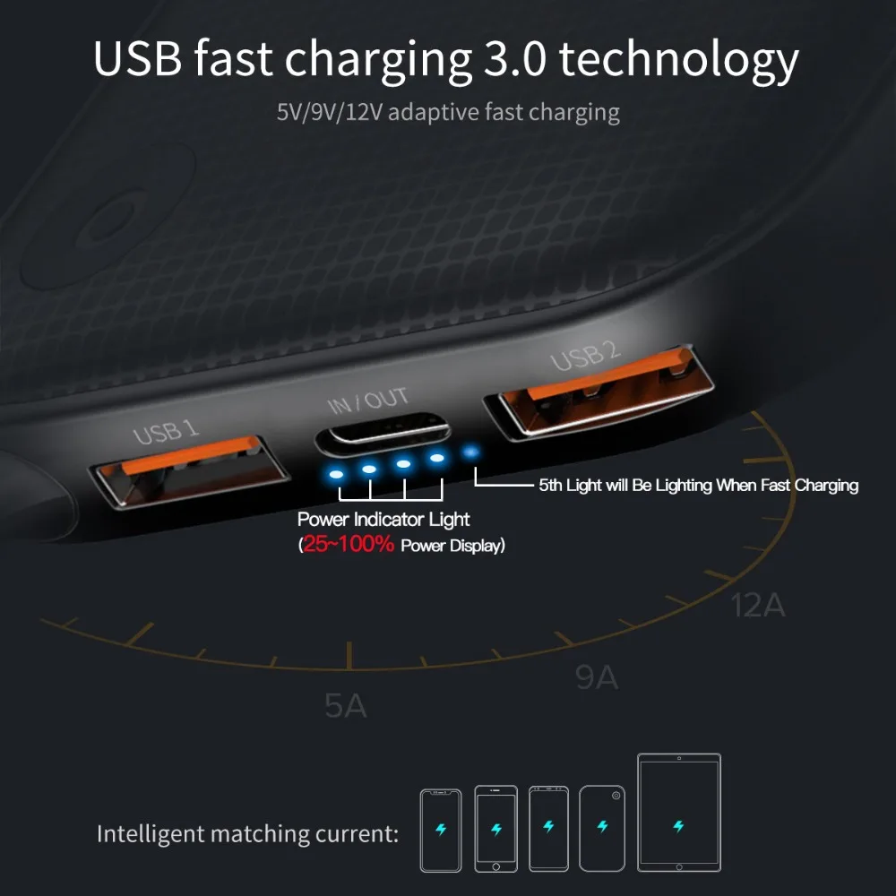 Baseus 20000 мАч Зарядное устройство для iPhone Xs Max XR 8 7 samsung S9 USB PD Быстрая зарядка +