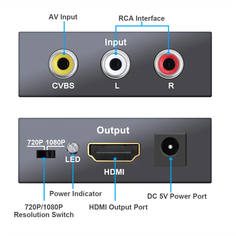 Преобразователь AV-HDMI RCA Composite CVBS видео аудио адаптер AV2HDMI с поддержкой 720P/1080p в