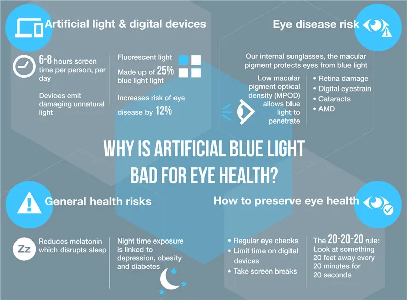 Anti Blue Light Glasses Men And Women Stop Eye Stain Sleep Better Defence Radiation Computer Night Driving Gaming Glasses