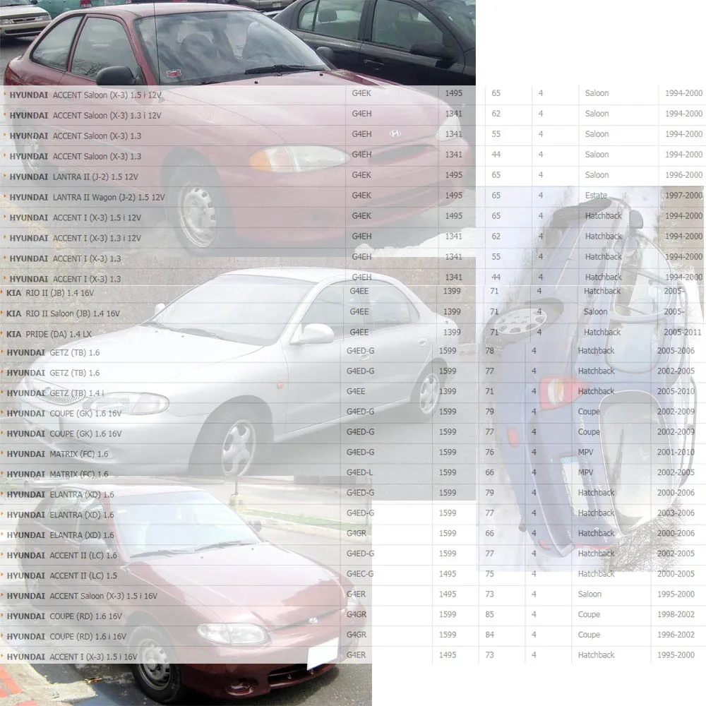 Катушка зажигания и провод HQ для HYUNDAI ACCENT I ELANTRA II LANTRA KIA RIO PRIDE 1.3L 1.5L (94 ) 2730122040 2750126D00 1