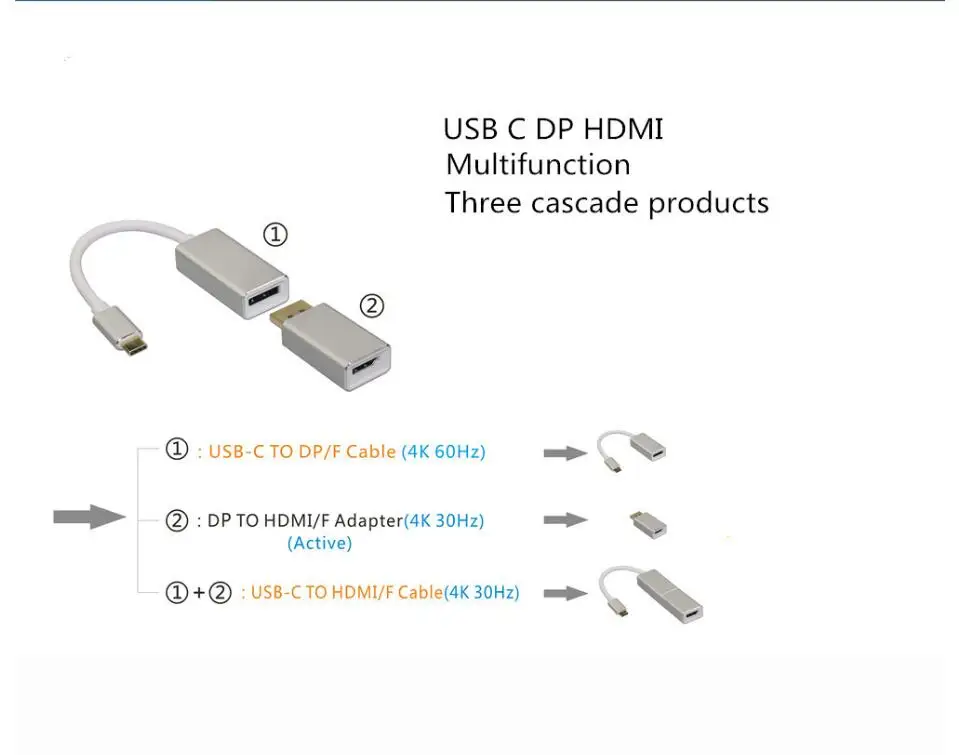 USB Type c несколько комбинированных адаптеров thunderbolt 3 к displayport hdmi usbc