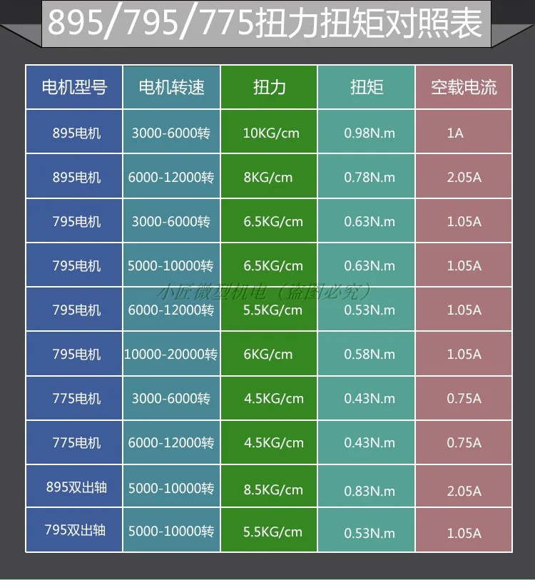 885 двигатель постоянного тока, 12-24 в высокий крутящий момент, 895 высокоскоростной двигатель, высокая мощность Настольная дрель электрическая шлифовальная машина Настольная пила 775 обновление двигателя