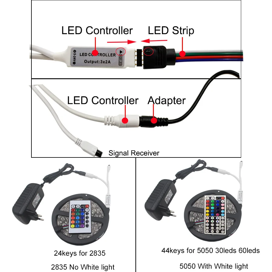 RiRi won SMD5050 RGB Светодиодная лента светодиодный светильник лента диод 220 В водонепроницаемый 60 светодиодный s/m светодиодный гибкий светильник контроллер DC 12 В адаптер