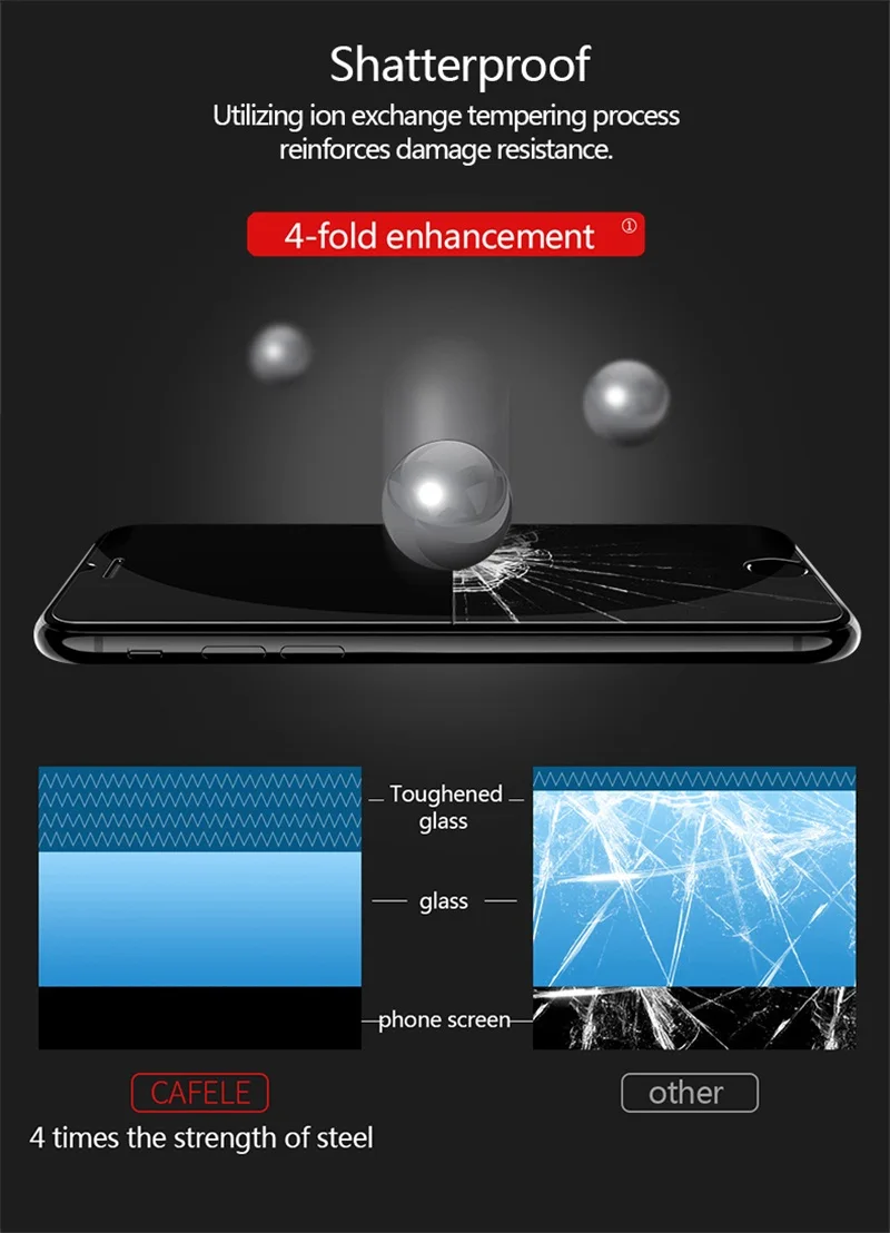 CAFELE Защита экрана для iphone X 7 8 6 6s plus 5 5S se закаленное стекло 2.5D Защитная пленка для Apple iphone