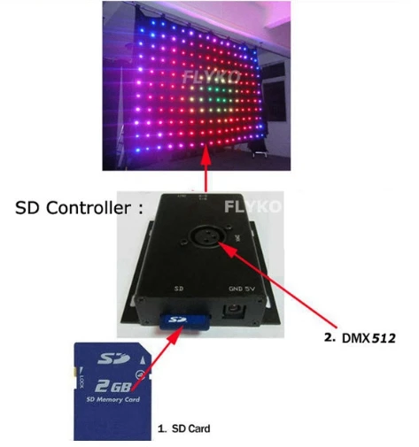 P18 led занавес свет 1x2 м будка диджея Свадебный церковный светодиод украшения сцены занавес dmx