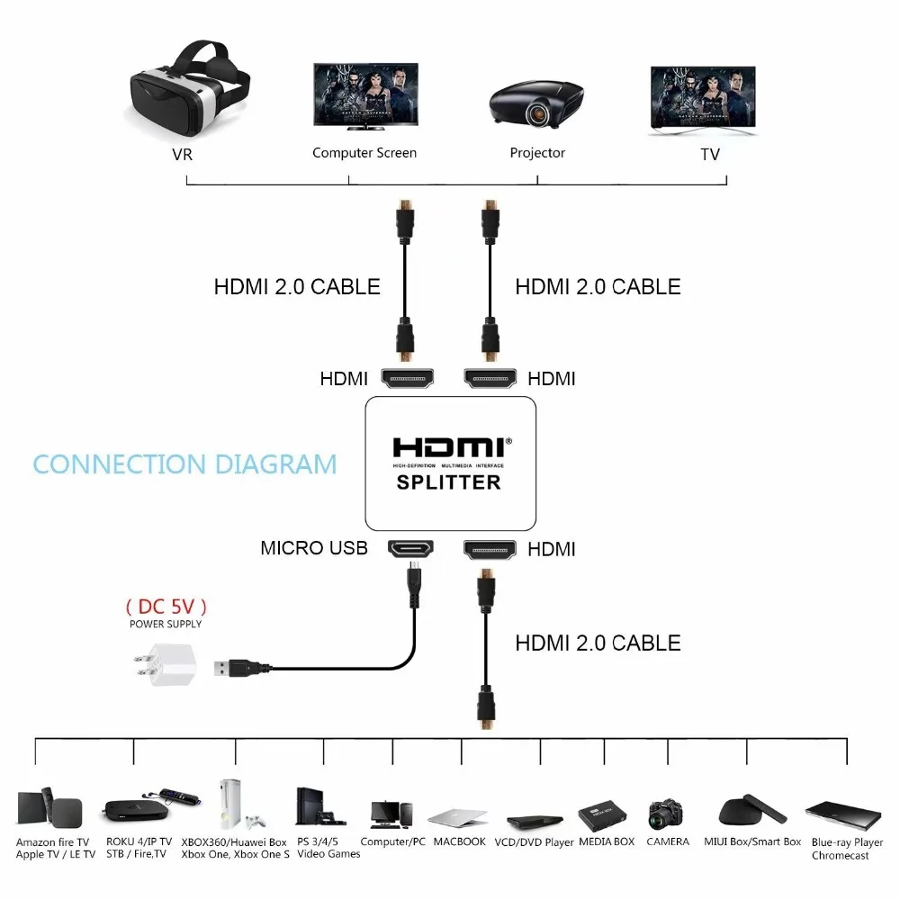HDMI сплиттер 4K 1X2 видео переключатель Full HD 1080p 1 в 2 выход усилитель двойной дисплей