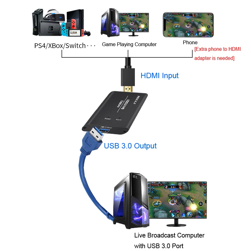 4K 1080P 60 HDMI к USB 3,0 коробка видеозахвата для PS4 wii Xbox Phone tv STB игра запись конференции компьютер ПК прямая трансляция