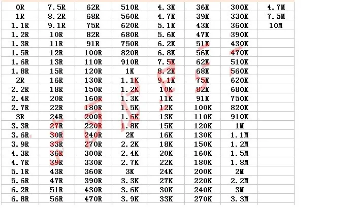 2010 SMD образец резистора книга 5% Допуск 157valuesx25 шт = 3925 шт Резистор Комплект 0R~ 10 м