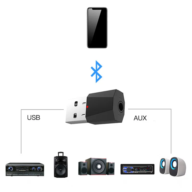 Беспроводной Bluetooth приемник передатчик адаптер 3 5 мм разъем громкой связи вызов