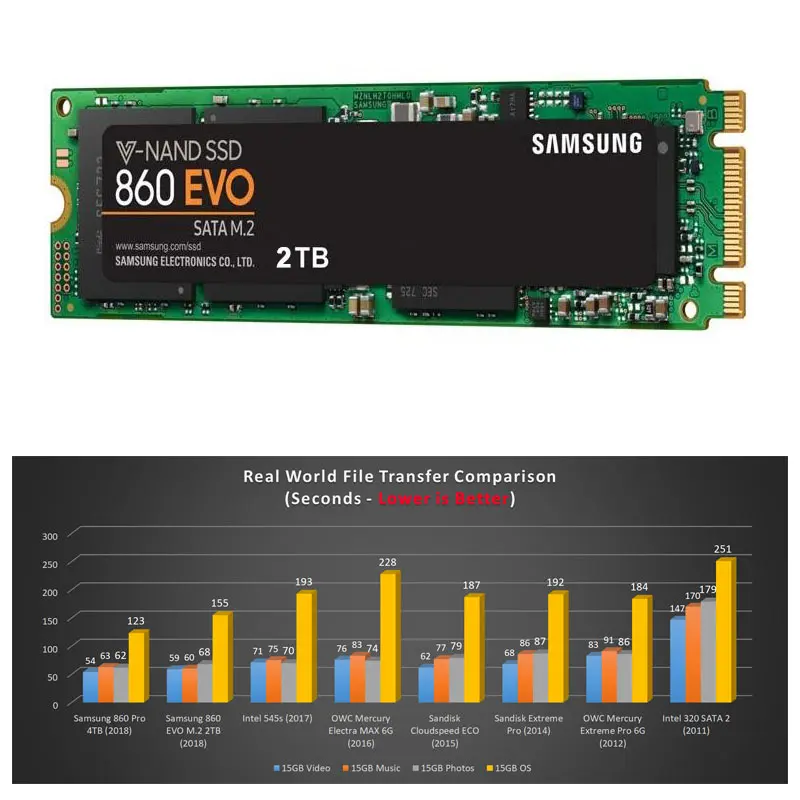 samsung M.2 SSD 2280 1 ТБ 500 Гб 250 ГБ SATA 6 ГБ/сек. твердотельный жесткий диск HDD M2 MLC жесткий диск для ноутбука, настольного компьютера, Прямая поставка