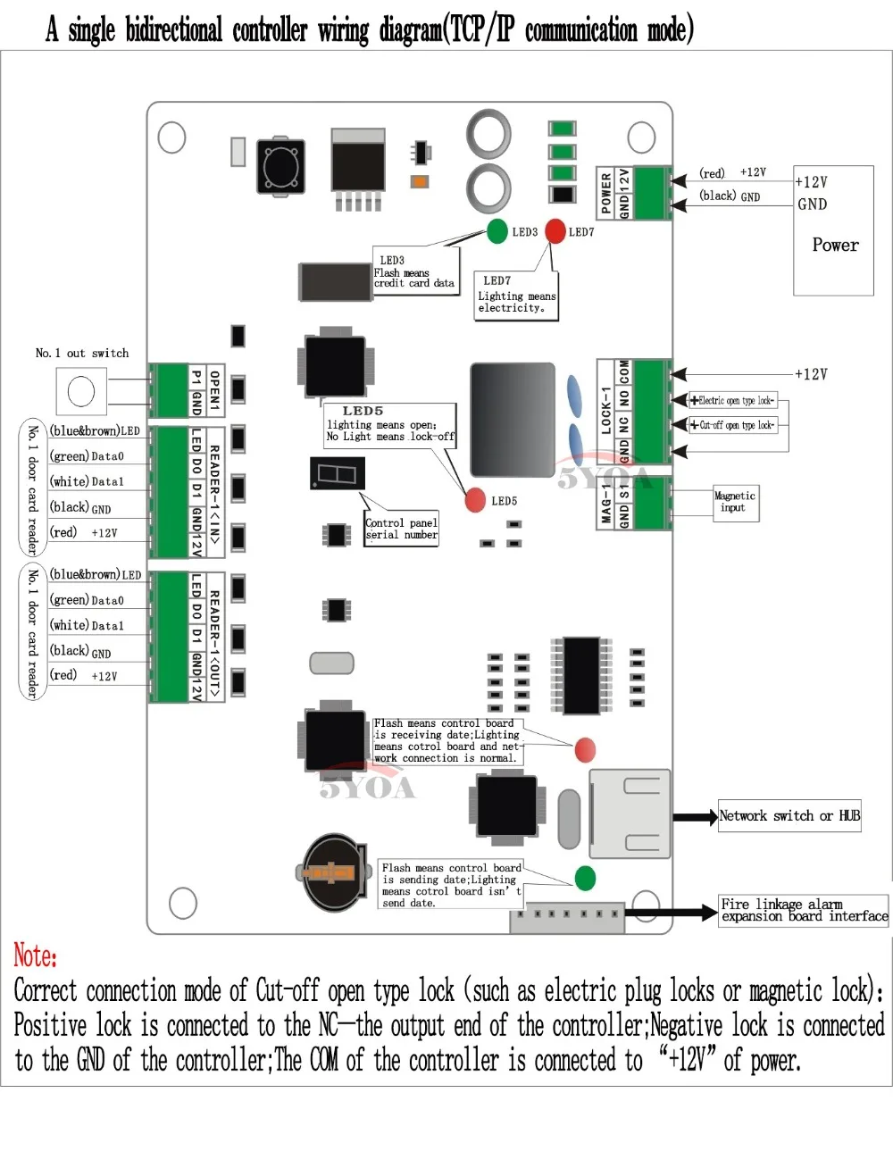 Система контроля доступа RFID TCP/IP панель для двери LAN интерфейс контроллер одной