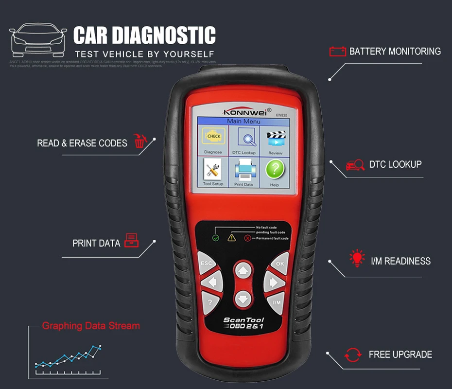 Цена по прейскуранту завода OBDII EOBD CAN Сканер Инструмент KW830 автоматический
