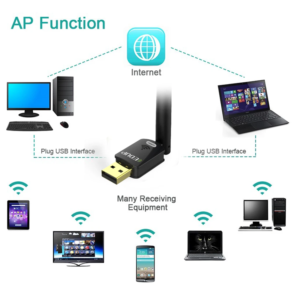 Usb беспроводной wifi адаптер usb &quotEthernet&quot 802.11n MTK7601 150 Мбит/с высоким коэффициентом