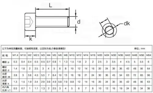 Шестигранный болт M7 вкручиваемая головка с шестигранной головкой винты со