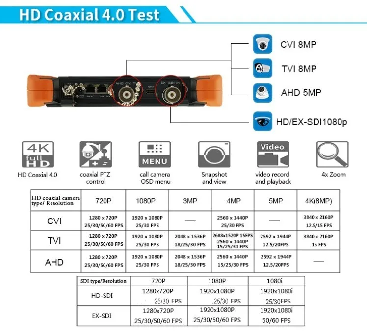 DHL X9 8 дюймов H.265 4 к 8MP ip-камера тестер 2 к сенсорный экран TVI CVI AHD SDI CVBS CCTV тестер монитор с TDR, кабель tracer