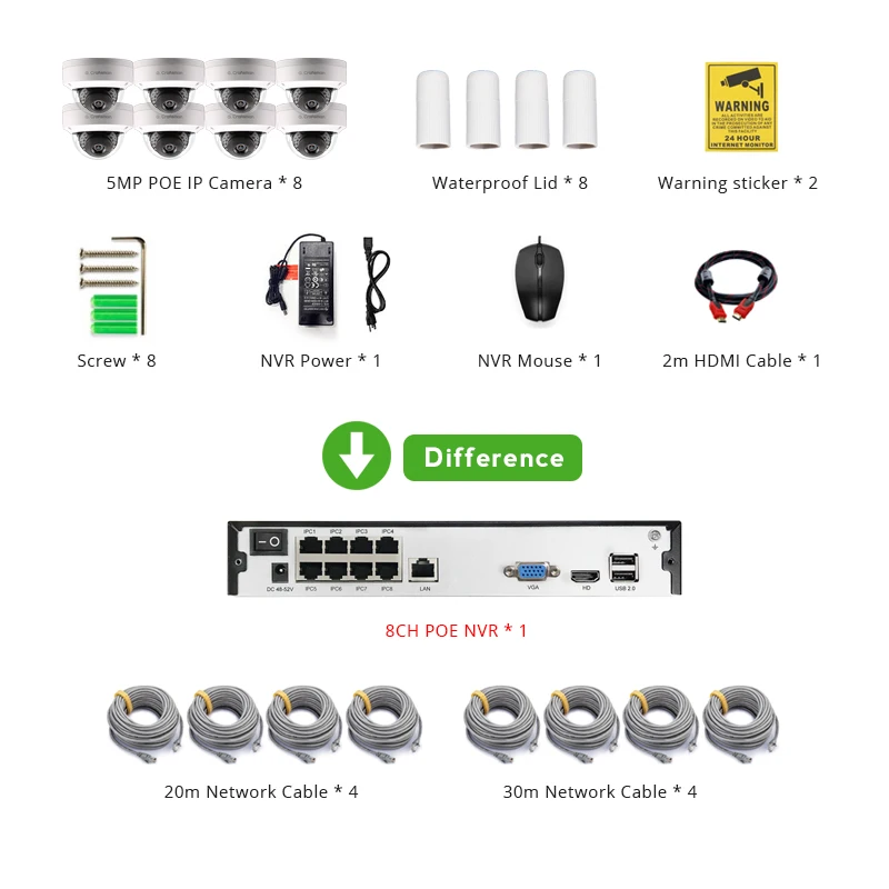 With Cable Умный 4ch 5MP POE IP системный комплект для фотокамеры H.265 безопасности с 8ch POE NVR на открытом воздухе Водонепроницаемый CCTV Cam Видео сигнала тревоги P2P г. мастер - Цвет: With Cable
