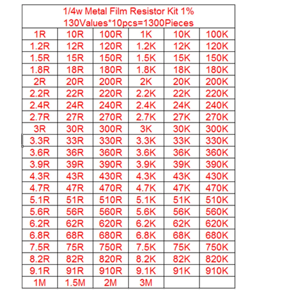 1300 шт. 1/4 Вт 1% 130 ценности* 10 шт. 1ohm-3M Ом резисторы комплект металлического пленочного резистора посылка в общей сложности по ограничению на использование опасных материалов в производстве электрический блок образцов