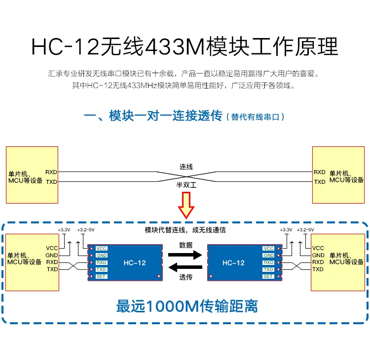 5 шт. 433 МГц HC-12 SI4463 SI4438 беспроводной модуль последовательного порта 1000 м Замена Bluetooth и