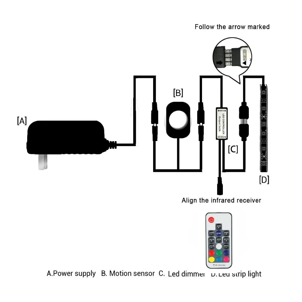 5V 12V шкаф светильник ночное Сенсор USB движения 5050 RGB Светодиодные ленты Спальня