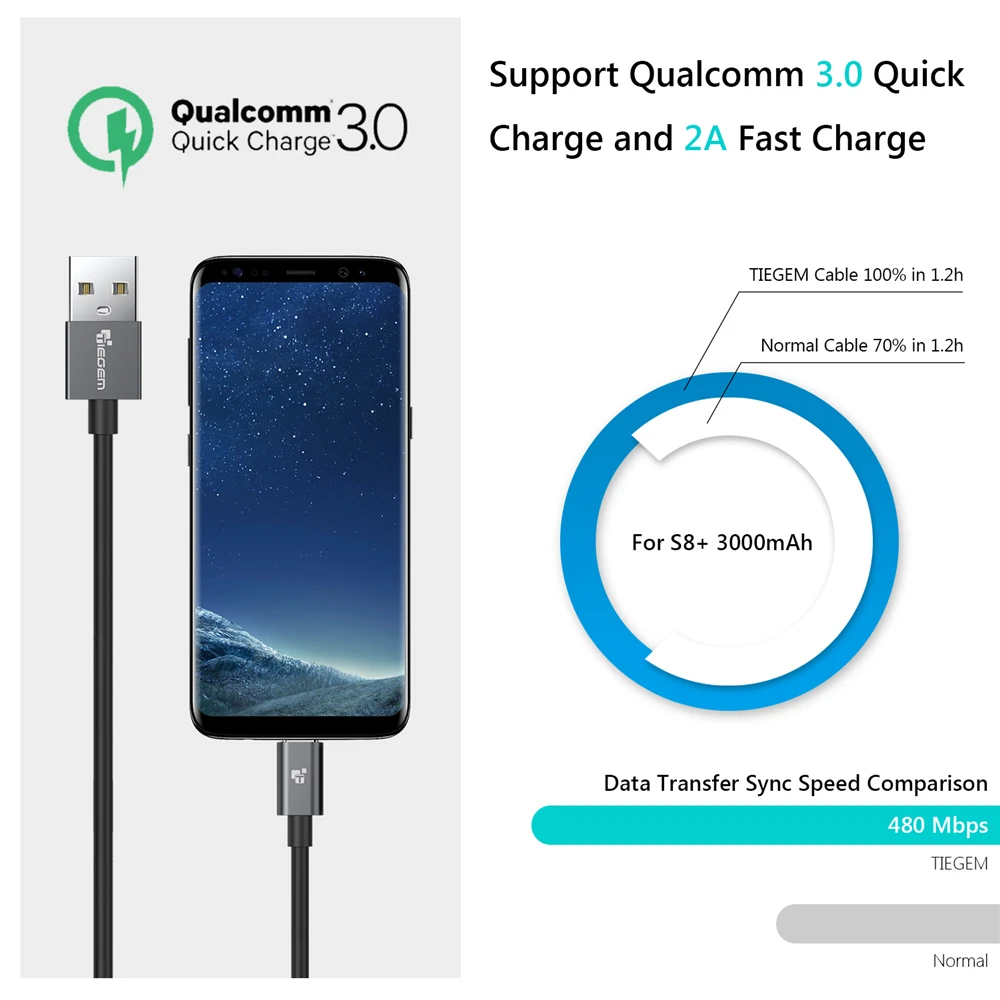 Кабель USB Type-C TIEGEM для Xiaomi mi5 Usb 3 1 кабель быстрой зарядки и передачи данных OnePlus 2 Type-c