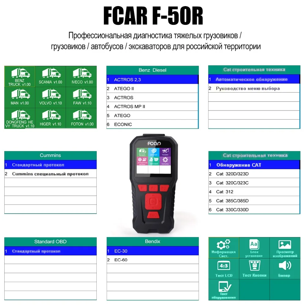 Сканер Fcar F50 R OBD2 для большого автобуса тяжелых грузовиков экскаваторов дизельных