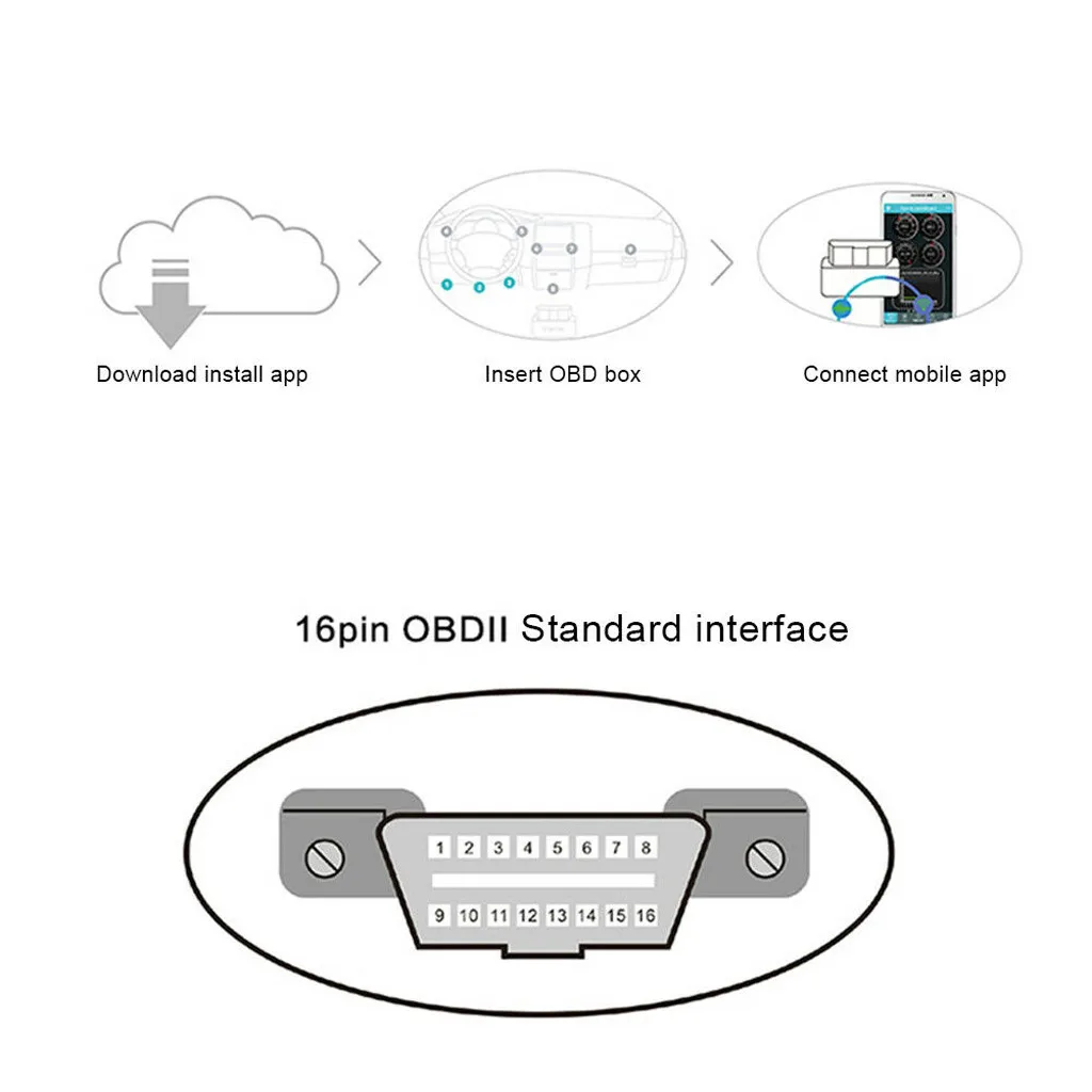 Инструмент CARPRIE новинка 2019 хит продаж V01B2-1 V1.5 Nitro Obd2 Elm327 V2.1 BT 2 0 автомобильный