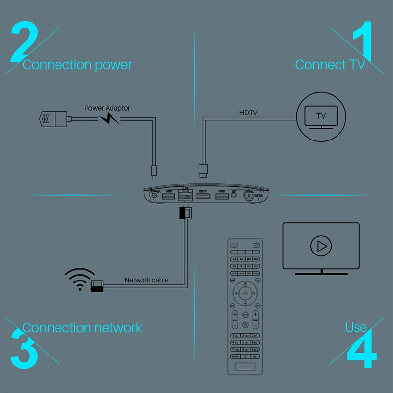 ТВ приставка M8S DVB T2 с двойным режимом Android 7 1 Amlogic S905D ГБ 8 смарт H.265 4K