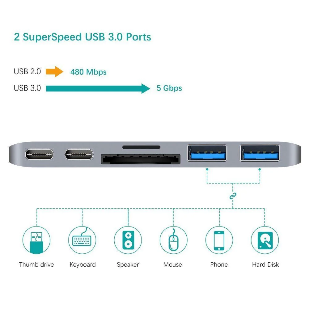 Новинка для Macbook New Pro 13 15 Touch Bar typc C 3 0 Combo USB зарядки + 2 порта SD/TF слот карт|2 ports usb