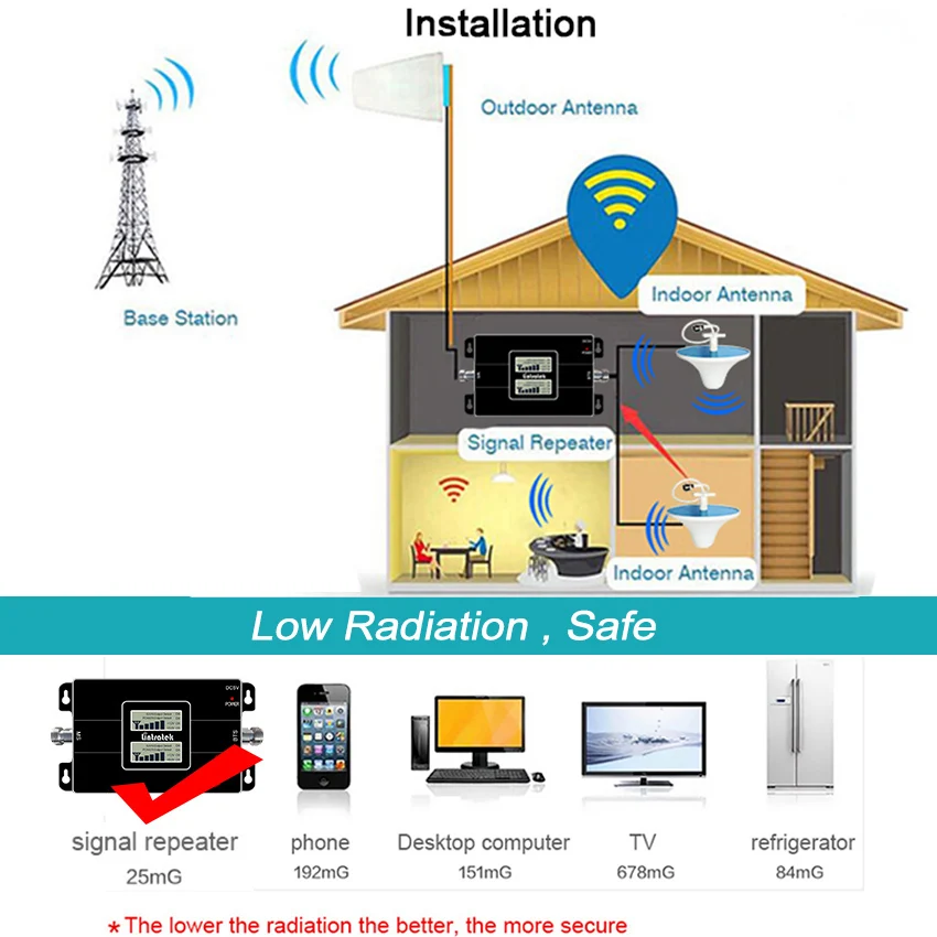 2 шт. комплект внутренних потолочных антенн для Новой Зеландии 2G 3G CDMA 850 WCDMA 2100 MHz