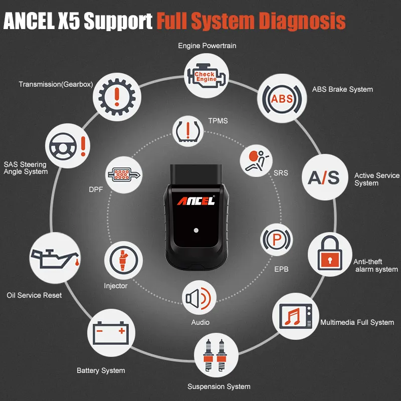 Автомобильный сканер Ancel X5 OBD2 полная система WIFI Easydiag ABS SRS EPB DPF инструменты сброса