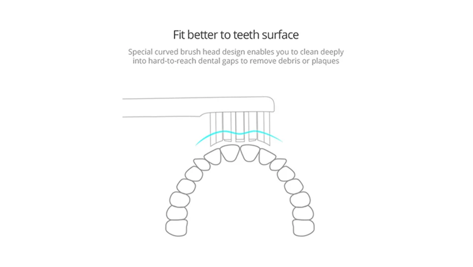 Xiaomi SOOCAS/SOOCARE X1 электрическая зубная щетка Водонепроницаемая USB Перезаряжаемый звуковой Ультра звуковой Интеллектуальный стоматологический уход
