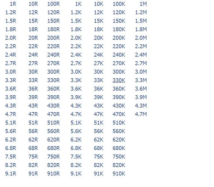 0,25 W металлический пленочный 1% 140valuesX10pcs = 1400 шт. 1/4W 1R~ 4,7 M Ассорти Комплект резисторов пакет книга с образцами