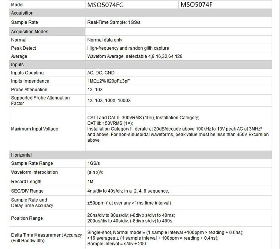 Новейший Hantek осциллограф Hantek MSO5074F/MSO5074FG 4CH+ 8CH логический анализатор 70 МГц 1GSa/s частота дискретизации DHL бесплатно