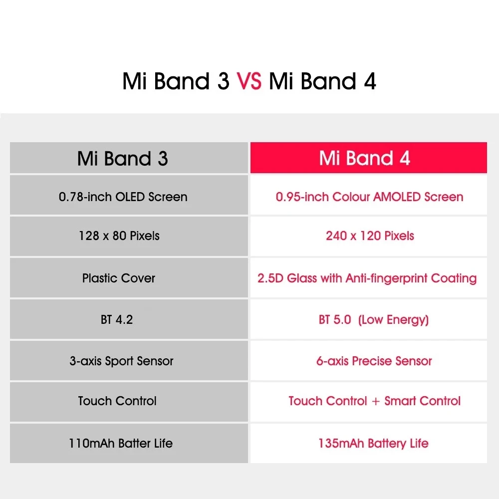 Оригинальный 2019 новейший Xiaomi mi браслет 4 Smart Band пульсометр для фитнеса 135 мА/ч