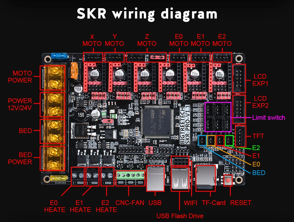 BIQU BIGTREETECH SKR Pro V1.1 32 бит материнская плата Wi-Fi с TMC2209 TMC2208 UART TMC2130 SPI драйвер VS MKS GenL части 3d принтера