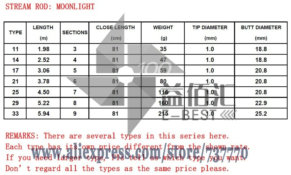 Карбоновая удочка YONGSUNG MOONLIGHT новинка 2019 для ловли карпа телескопическая