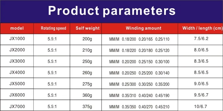 JX1000 2000 3000 4000 5000 6000 7000 серия 12-axis металлическая деревянная ручка Головка Катушки
