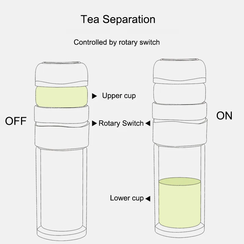 450 мл Galss кружки с двойными стенками герметичный бизнес чай бутылка портативный