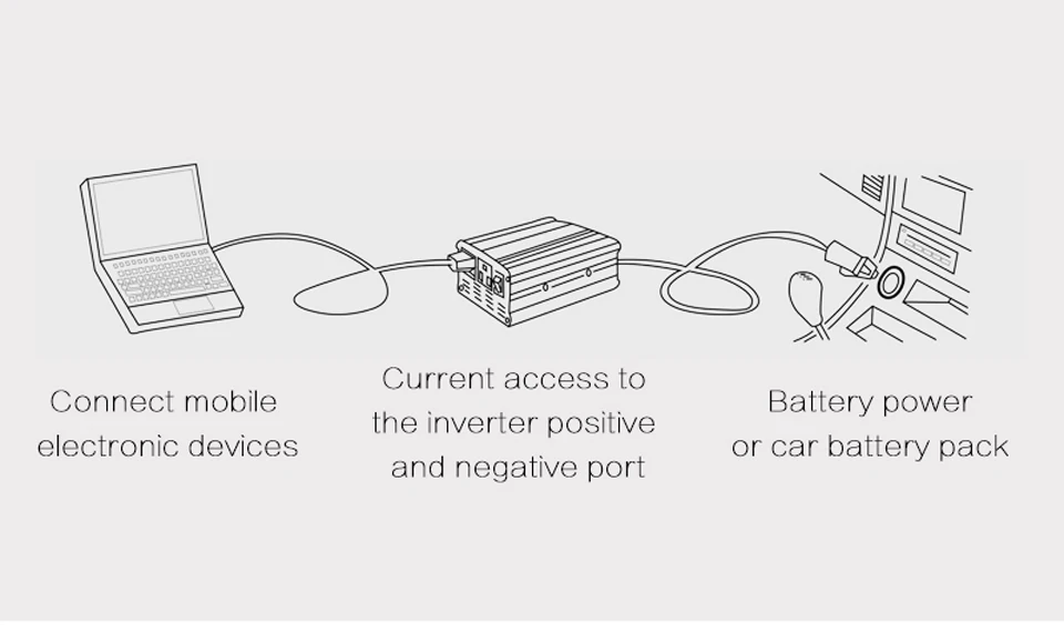 1000 Вт Инвертор DC 12 В 24 В в AC 220 В 110 В USB Авто Инвертор адаптер зарядное устройство напряжение автомобильный преобразователь