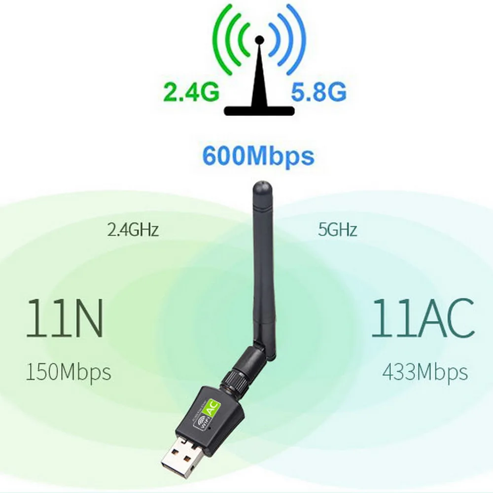 Сетевые карты kebidu с бесплатным драйвером Wi Fi адаптер USB двухдиапазонный 600 Мбит/с