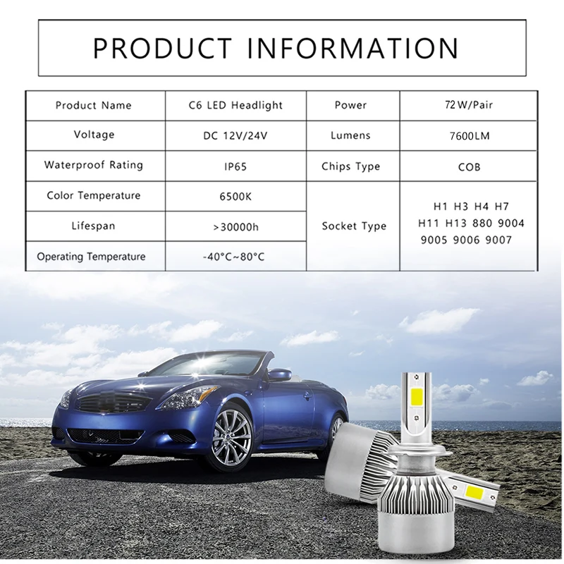 Высокая Яркость светодиодный фар автомобиля H7 H14 H3 9005 HB4 9006 H1 H11 72W фары для 7600LM C6