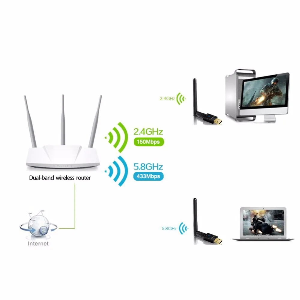 EDUP 5 ГГц USB беспроводной WiFi адаптер 600 Мбит/с Wi-Fi антенна 2dbi приемник 802.11ac Ethernet