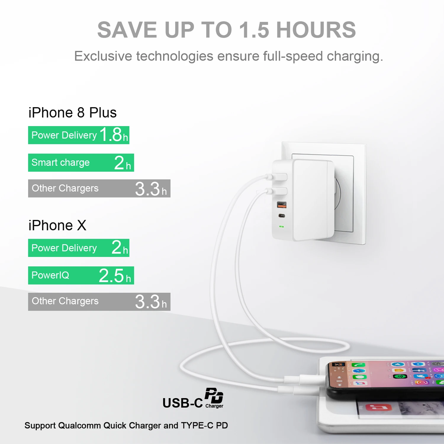 AIXXCO быстрое зарядное устройство PD Type C USB для Samsung iPhone Huawei Tablet QC 3 0 настенное EU US Plug