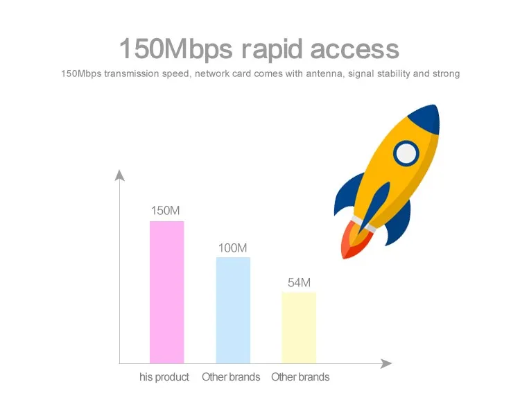 ZAPO 2.4G WIFI USB Colorful 150Mbps2dbi Адаптер антенны Беспроводной приемник 802.11n Сетевая карта для всех систем Windows Linux
