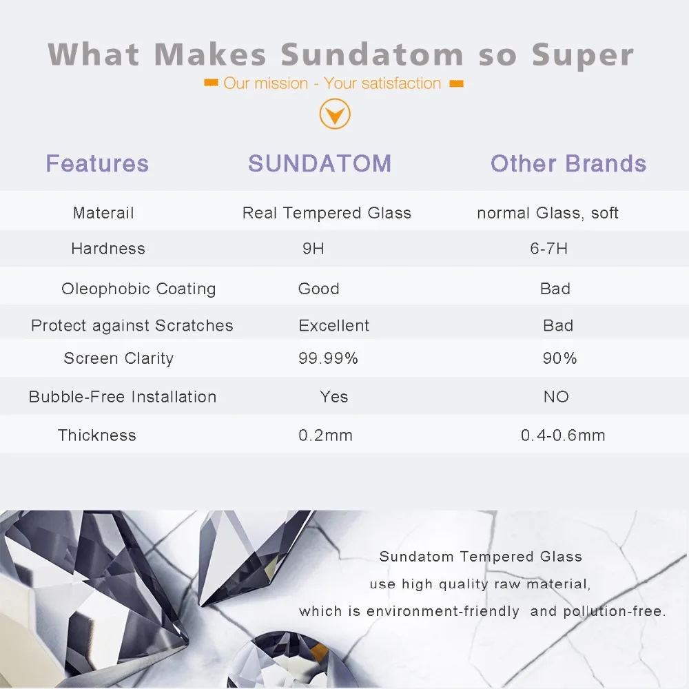 SUNDATOM 2.5D Ultra-Thin Screen Protector Tempered Glass for Samsung Galaxy Note3 Note 3 III 4 5 | Protectors