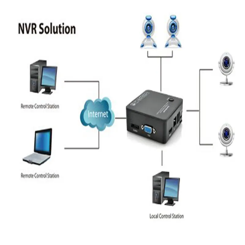 4Ch 8Ch 1080P Cctv мини NVR плата устройство турбо поддержка сети iphone os/android sate жесткий диск