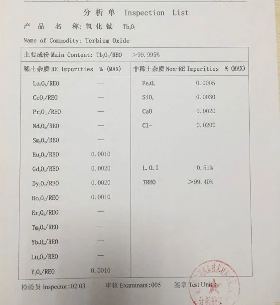 

Terbium oxide - 99.99% - Tb4O7 rare earth metal oxide