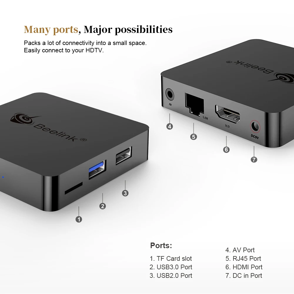 Beelink GTmini-Smart tv Box Android 8,1 2,4G голосовое дистанционное управление Поддержка 4K Amlogic S905X2 2,4G 5,8G WiFi 1000 Мбит/с телеприставка