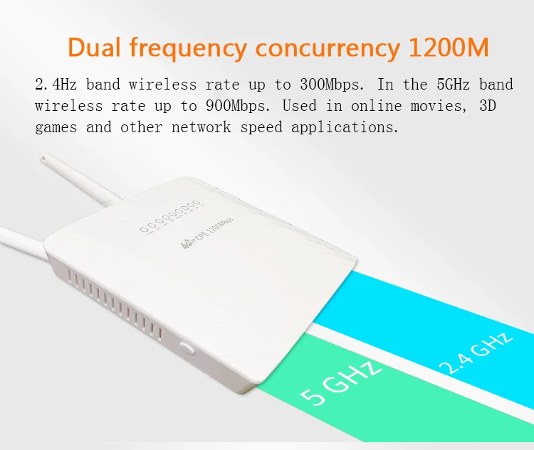 1200 Мбит/с 4G LTE CPE маршрутизатор CAT6 4G LTE беспроводной роутер CPE двухдиапазонный 2,4& 5,8G беспроводной AP FDD/TDD LTE sim-карта